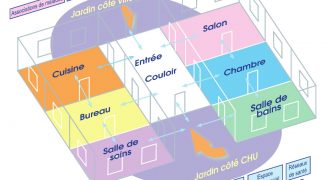 Maison de la santé publique du CHU de Poitiers
