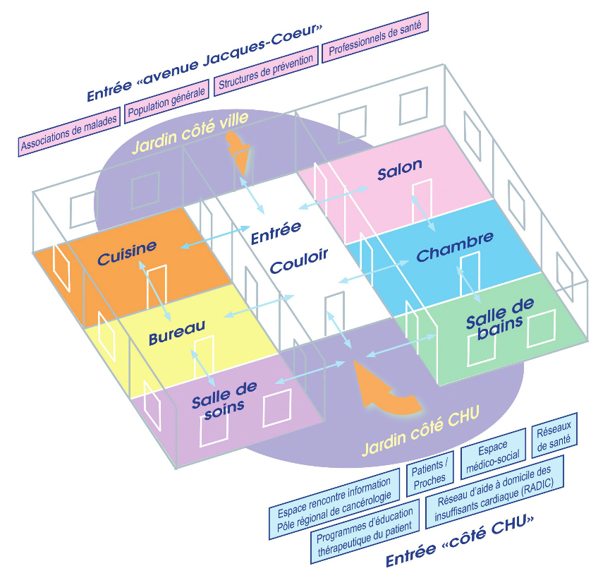 espace rencontre nice